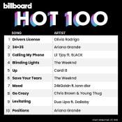 Сборник музыки Billboard Hot 100 Singles Chart 27.02.2021 (2021) MP3