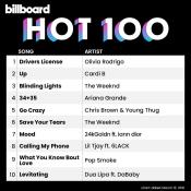 Сборник музыки Billboard Hot 100 Singles Chart 13.03.2021 (2021) MP3